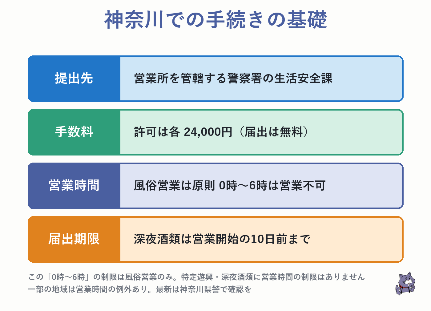 神奈川の提出先・手数料24000円・営業時間・深夜酒類の届出