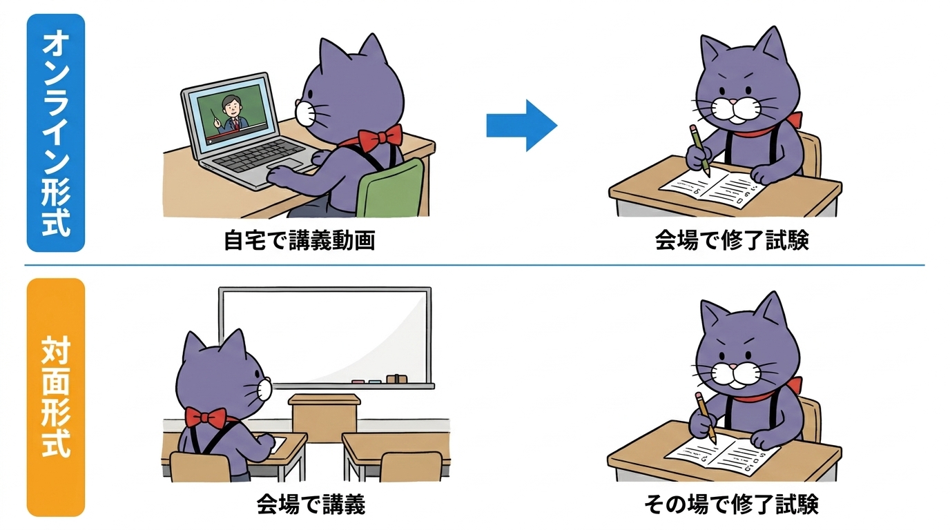 更新講習会のオンライン形式と対面形式の流れの違いを比べたイラスト図