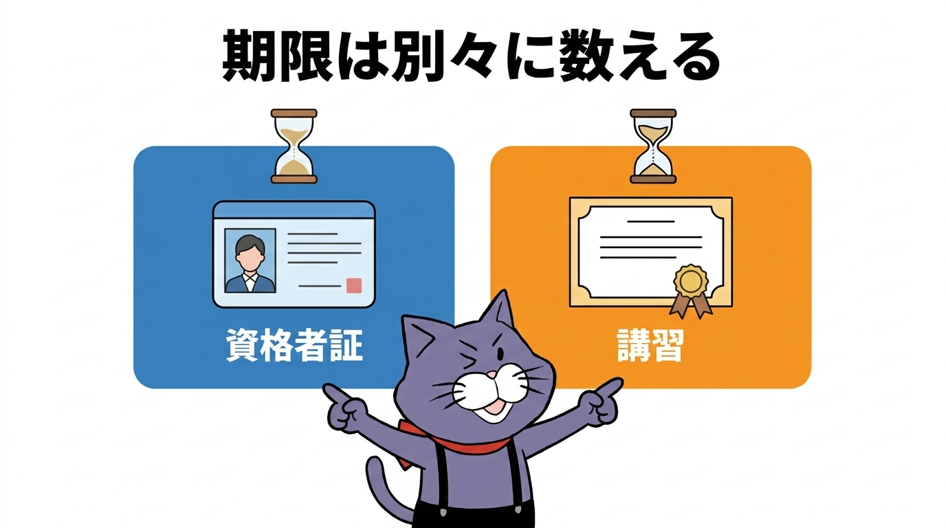 資格者証と監理技術者講習は期限を別々に数える