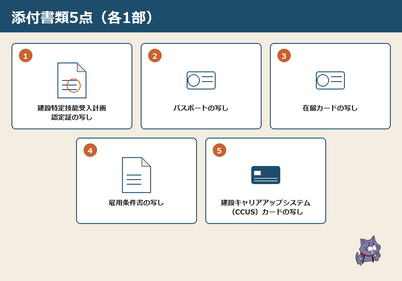一号特定技能外国人建設現場入場届出書に必要な添付書類5点:受入計画認定証の写し、パスポートの写し、在留カードの写し、雇用条件書の写し、CCUSカードの写し