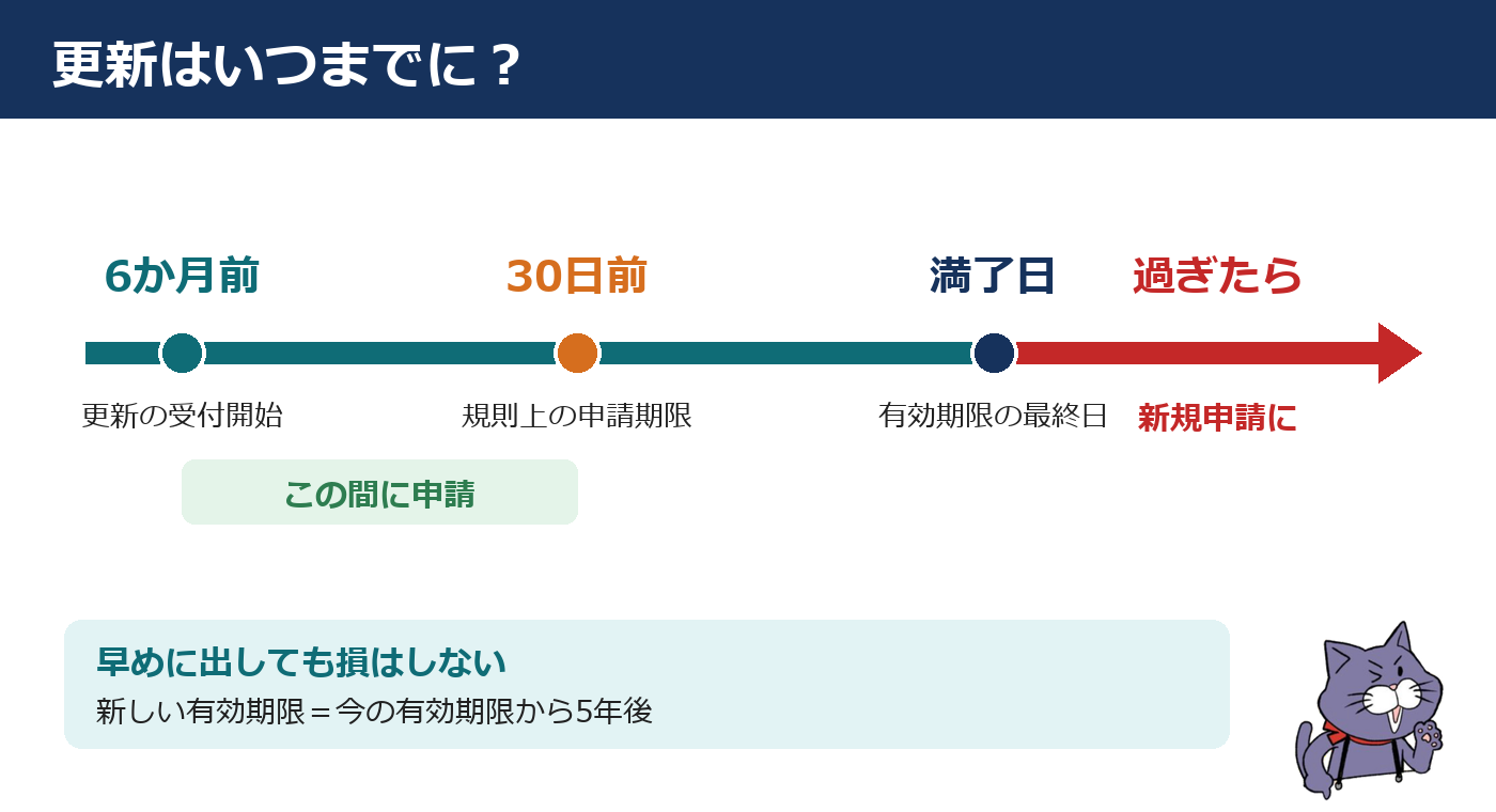 監理技術者資格者証の更新はいつまでに?6か月前から受付・規則上は満了日の30日前まで・過ぎたら新規申請