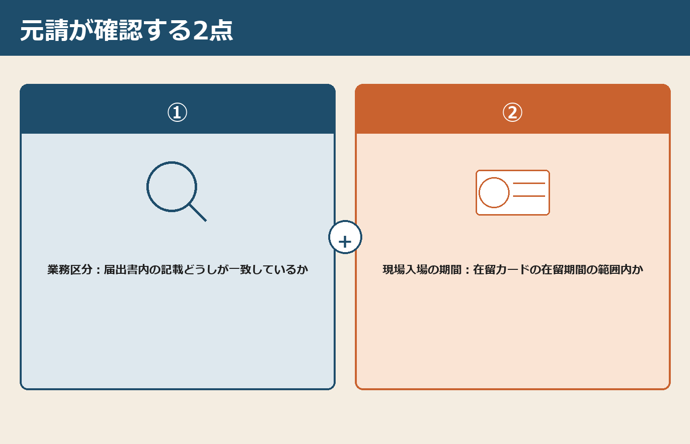 元請が確認する2点:届出書内の業務区分どうしの一致、現場入場の期間が在留カードの在留期間の範囲内かどうか