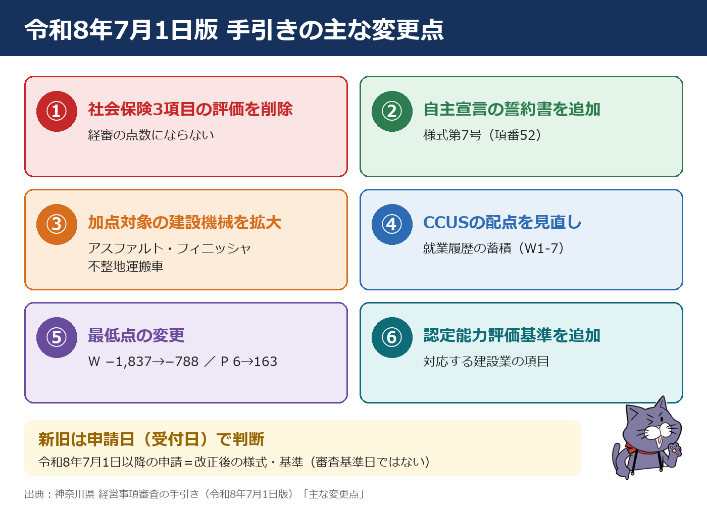 令和8年7月1日版の経審の手引きの主な変更点6つ