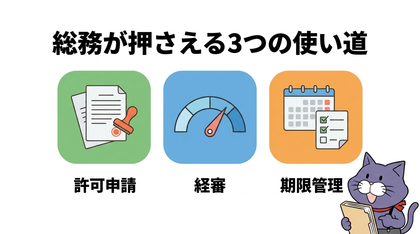 総務が押さえる3つの使い道 許可申請・経審・期限管理