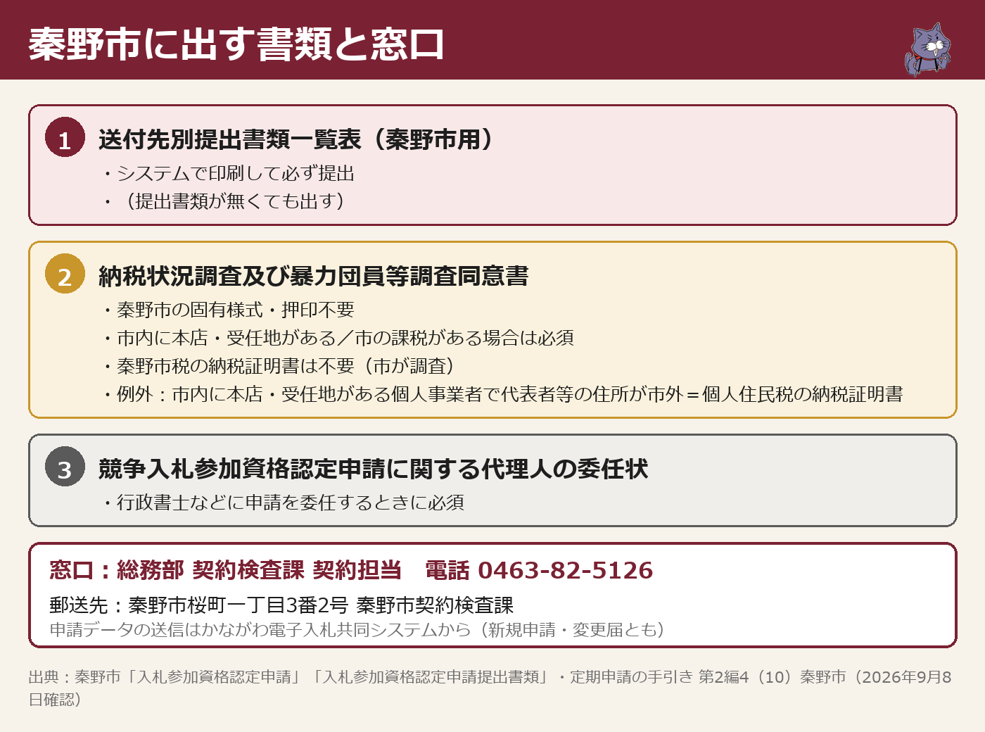 秦野市に出す書類（送付先別提出書類一覧表・納税状況調査及び暴力団員等調査同意書・委任状）と窓口を示した図
