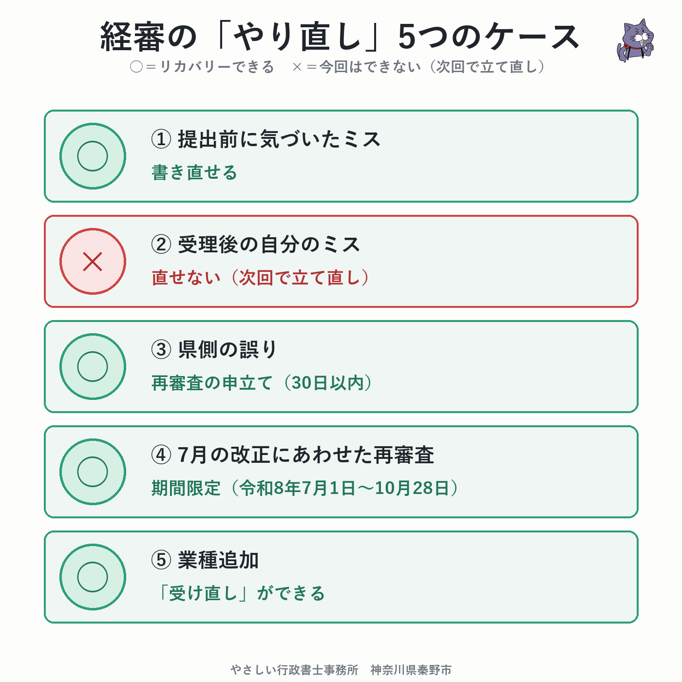 経審のやり直しができる・できない5つのケースをまとめた早見表