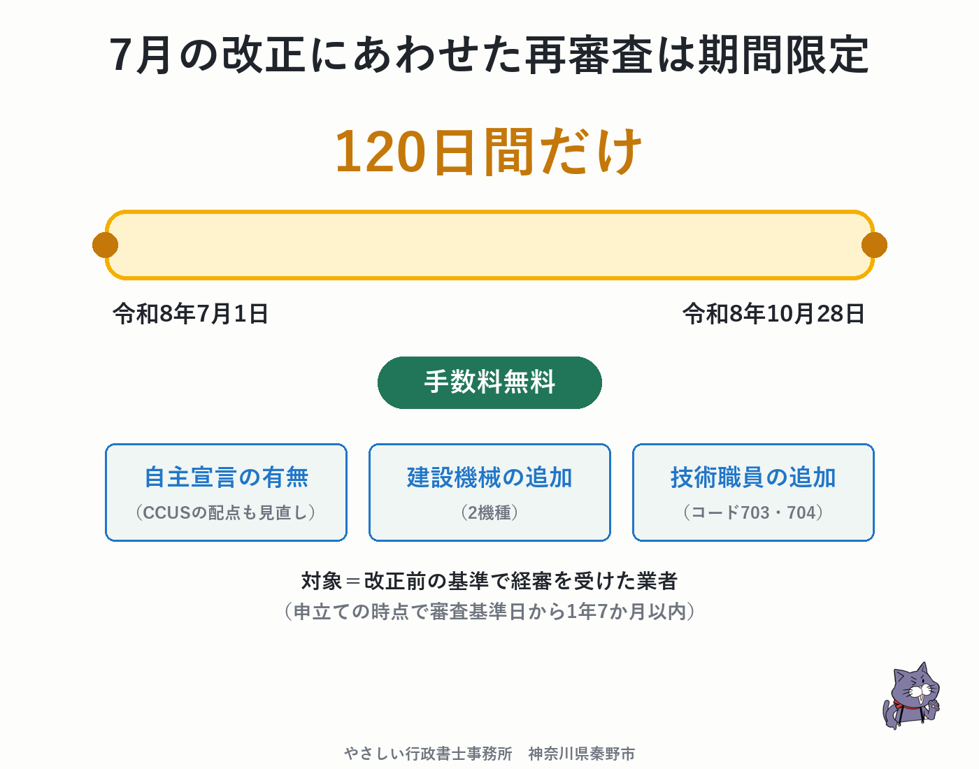 令和8年7月1日から10月28日までの120日間限定の、改正に伴う再審査のタイムライン