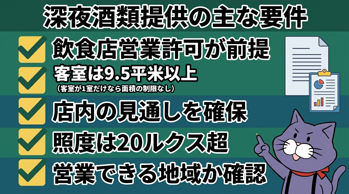 深夜酒類提供の届出に必要な主な要件チェック