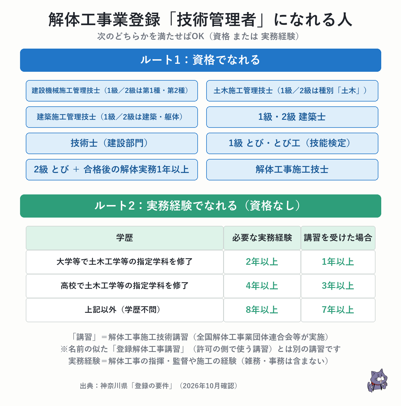 解体工事業登録の技術管理者になれる資格一覧と実務経験ルート