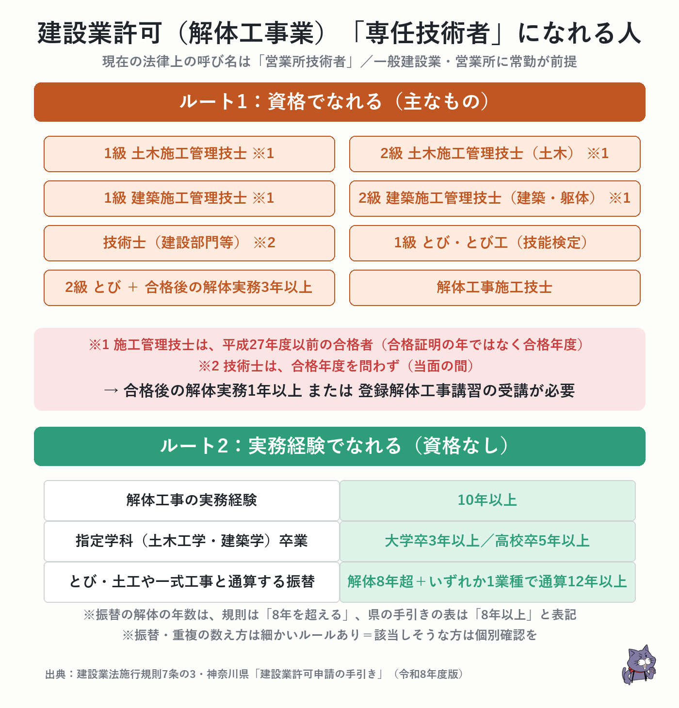 建設業許可(解体工事業)の専任技術者になれる資格一覧