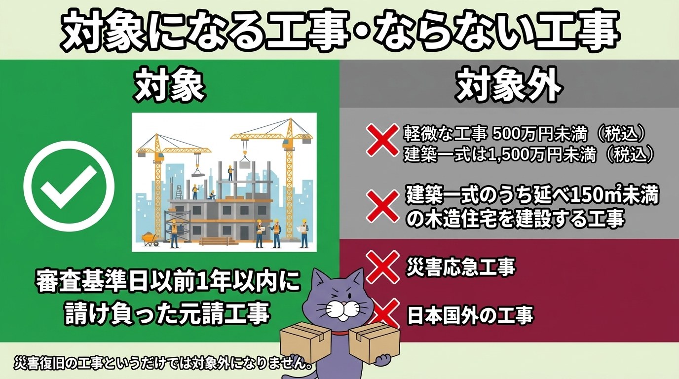 経審のCCUS加点で対象になる元請工事と対象外の工事(軽微な工事〈金額は税込〉・災害応急工事・日本国外の工事)の図
