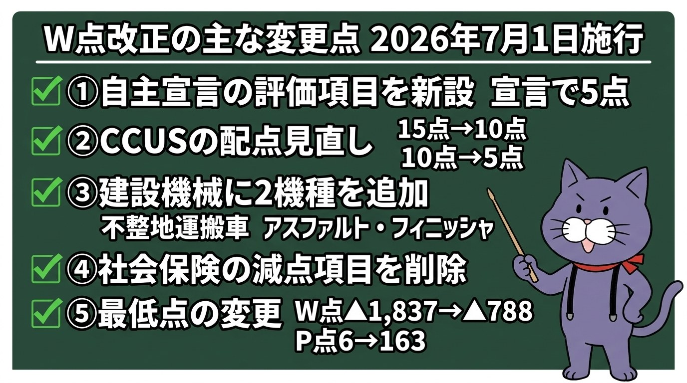経審W点改正（令和8年7月1日施行）の主な変更点