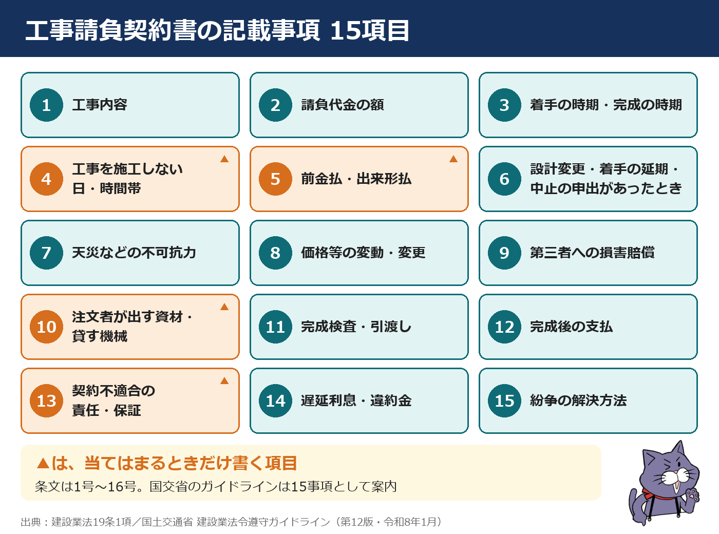 工事請負契約書の記載事項15項目の早見表