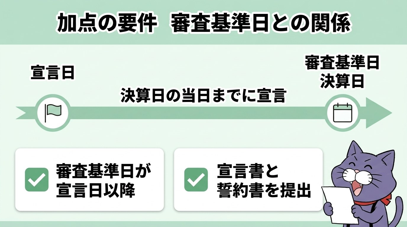 自主宣言（職人いきいき宣言）の経審加点の要件：審査基準日（決算日）の当日までに宣言し、宣言書と誓約書を提出する