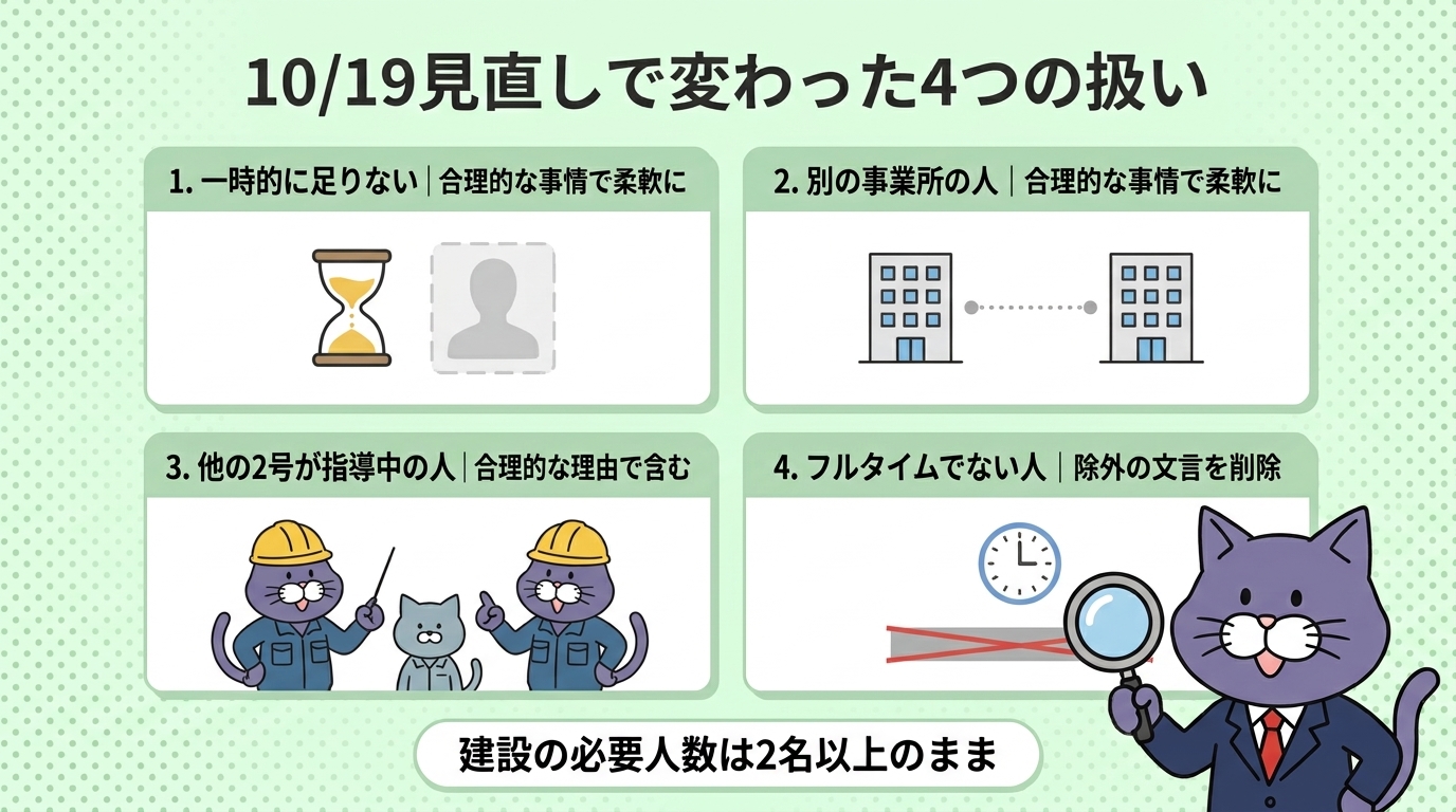 10月19日の見直しで変わった4つの扱いの図